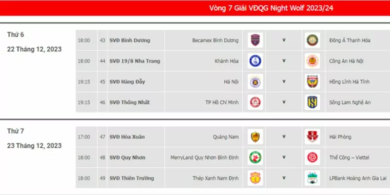 Lịch thi đấu V-League 2023 vòng 7