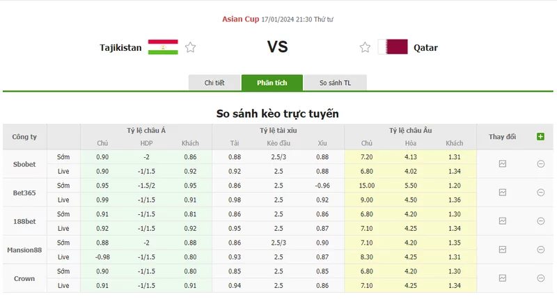 Nhận định soi kèo châu Á - Tajikistan vs Qatar