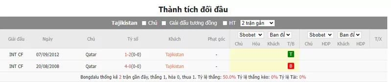 Nhận định soi kèo châu Á - Tajikistan vs Qatar