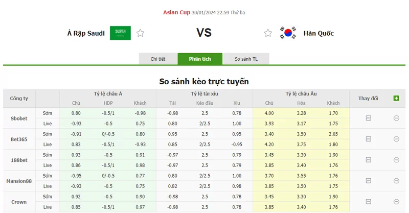 Nhận định soi kèo châu Á - Ả Rập Saudi vs Hàn Quốc