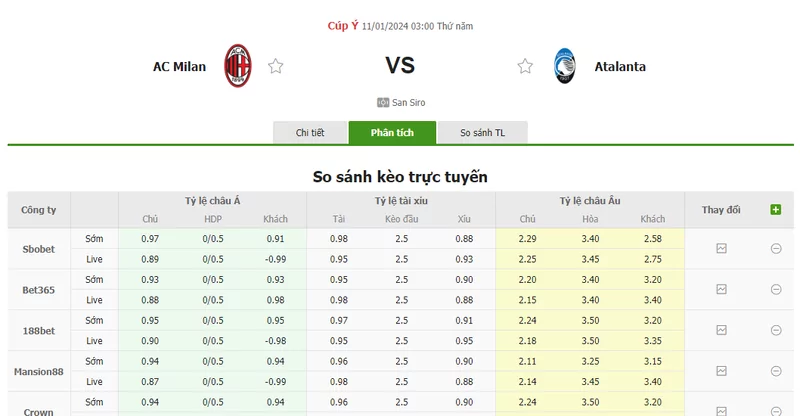 Nhận định soi kèo châu Á - AC Milan vs Atalanta