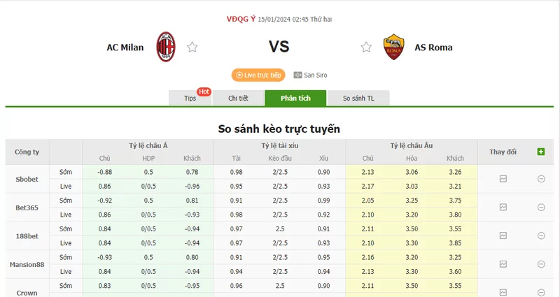 Nhận định soi kèo châu Á - AC Milan vs Roma