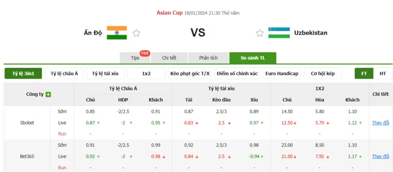 Nhận định soi kèo châu Á - Ấn Độ vs Uzbekistan