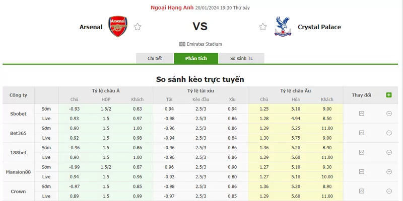 Nhận định soi kèo châu Á - Arsenal vs Crystal Palace