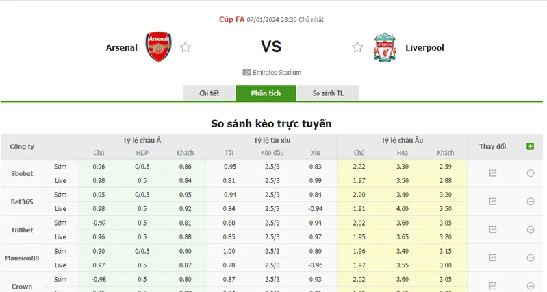 Nhận định soi kèo châu Á - Arsenal vs Liverpool