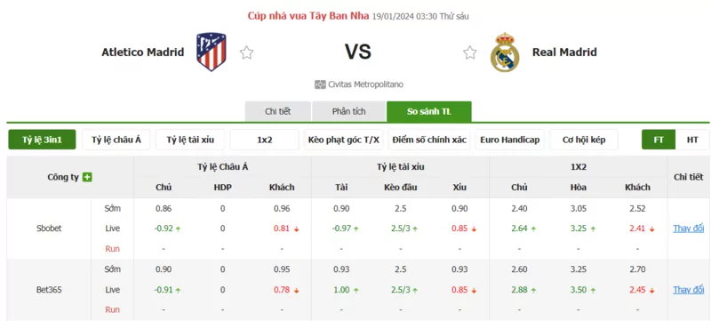 Nhận định soi kèo châu Á - Atletico Madrid vs Real Madrid  