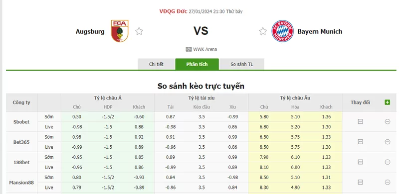 Nhận định soi kèo châu Á - Augsburg vs Bayern Munich