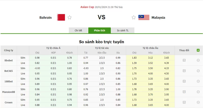 Nhận định soi kèo châu Á - Bahrain vs Malaysia