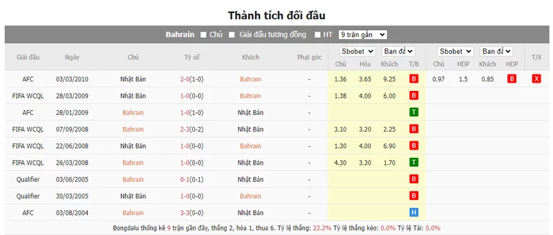 Nhận định soi kèo châu Á - Bahrain vs Nhật Bản