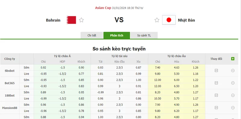 Nhận định soi kèo châu Á - Bahrain vs Nhật Bản