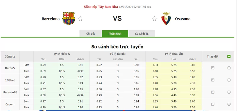 Nhận định soi kèo châu Á - Barcelona vs Osasuna