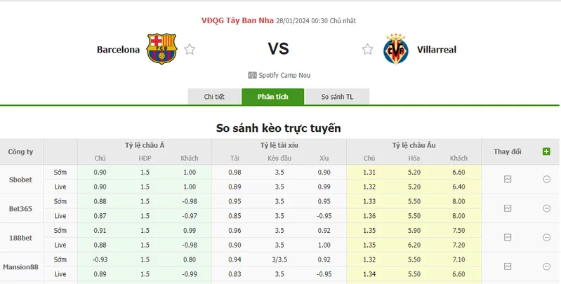 Nhận định soi kèo châu Á - Barcelona vs Villarreal