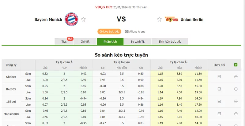 Nhận định soi kèo châu Á - Bayern Munich vs Union Berlin