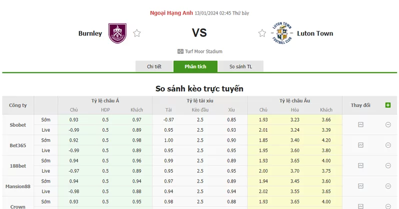 Nhận định soi kèo châu Á - Burnley vs Luton Town