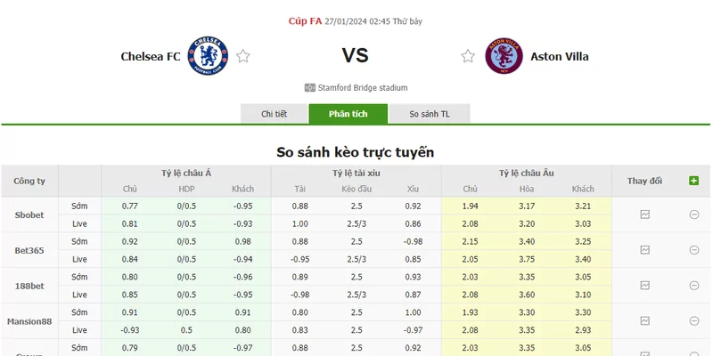 Nhận định soi kèo châu Á - Chelsea vs Aston Villa