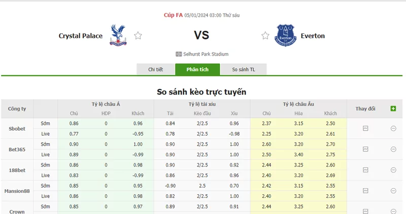 Nhận định soi kèo châu Âu - Crystal Palace vs Everton