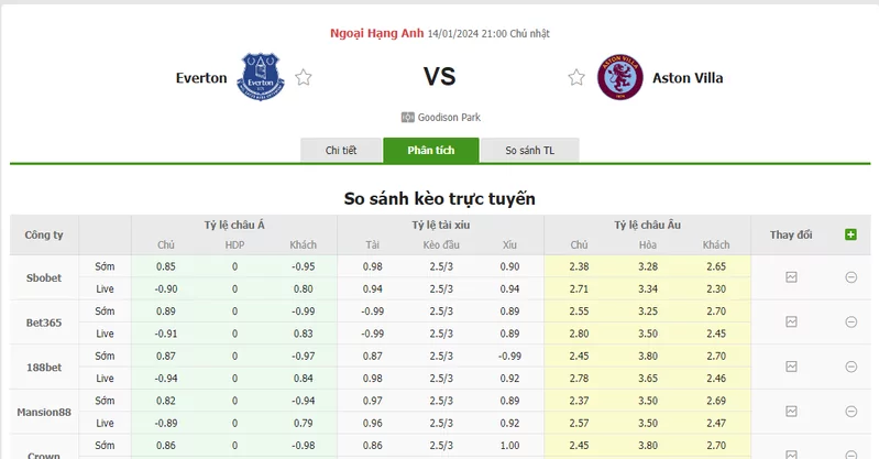 Nhận định soi kèo châu Á - Everton vs Aston Villa