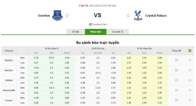 Nhận định soi kèo châu Á - Everton vs Crystal Palace