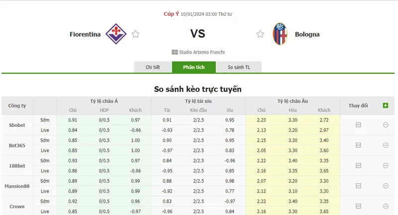 Nhận định soi kèo châu Á - Fiorentina vs Bologna