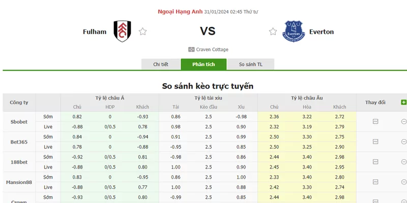 Nhận định soi kèo châu Á - Fulham vs Everton