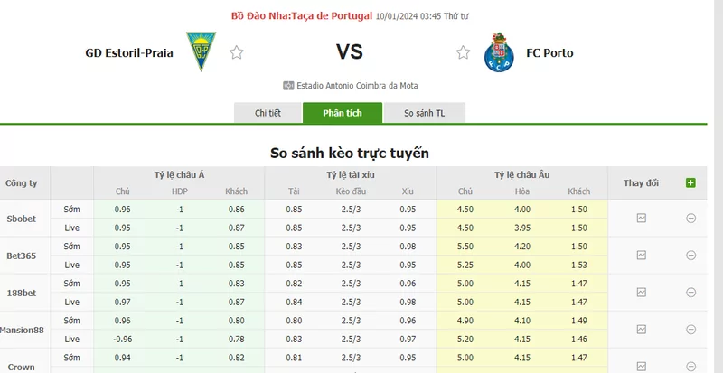 Nhận định soi kèo châu Á - GD Estoril-Praia vs Porto