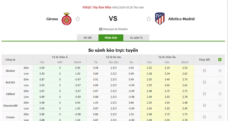 Nhận định soi kèo châu Á - Girona vs Atletico Madrid