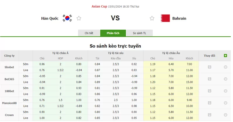 Nhận định soi kèo châu Á - Hàn Quốc vs Bahrain