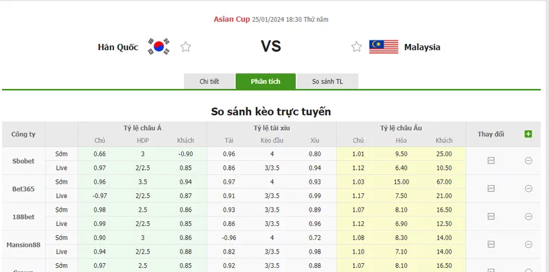 Nhận định soi kèo châu Á - Hàn Quốc vs Malaysia