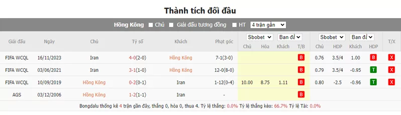 Nhận định soi kèo châu Á - Hồng Kông vs Iran