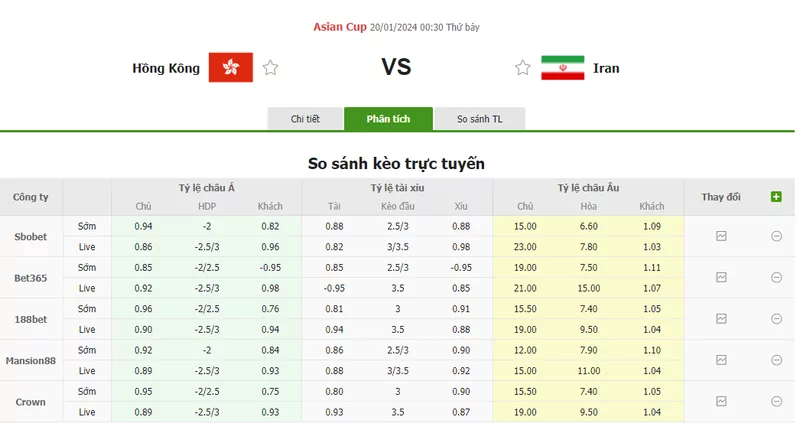 Nhận định soi kèo châu Á - Hồng Kông vs Iran