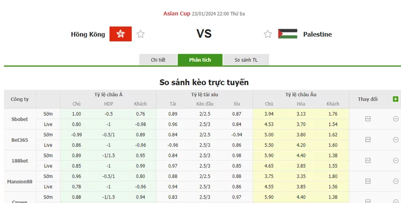 Nhận định soi kèo châu Á - Hong Kong vs Palestine