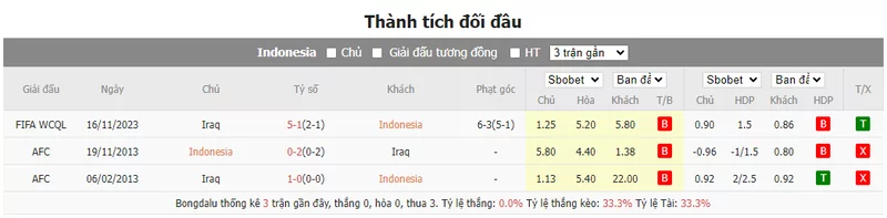 Nhận định soi kèo châu Á - Indonesia vs Iraq