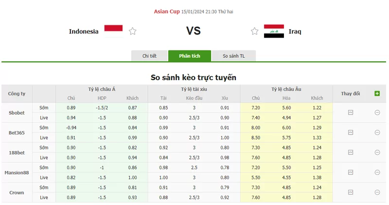 Nhận định soi kèo châu Á - Indonesia vs Iraq