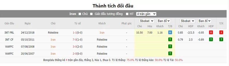 Nhận định soi kèo châu Á - Iran vs Palestine