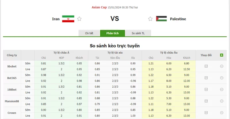 Nhận định soi kèo châu Á - Iran vs Palestine