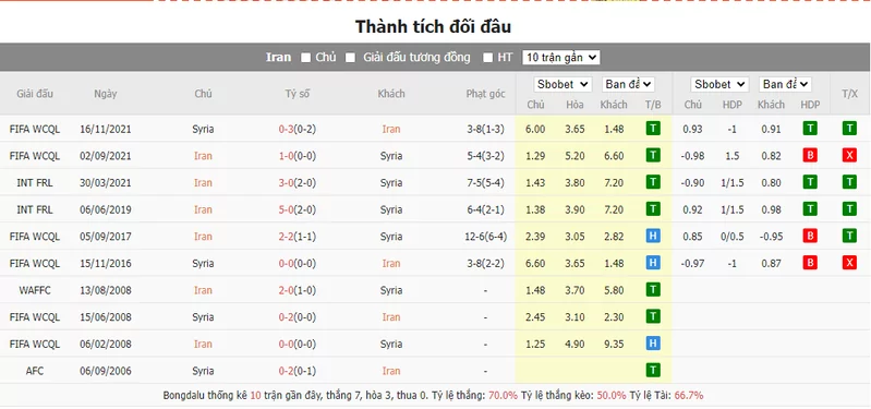 Nhận định soi kèo châu Á - Iran vs Syria