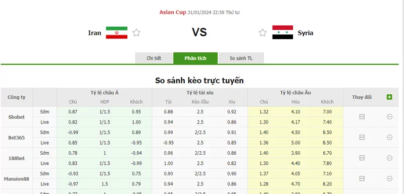 Nhận định soi kèo châu Á - Iran vs Syria