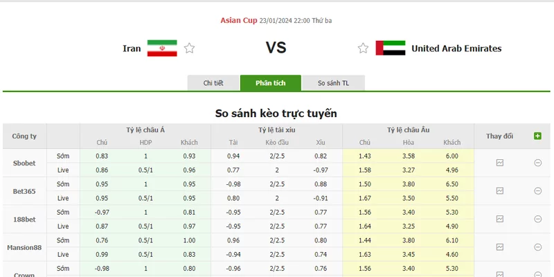 Nhận định soi kèo châu Á - Iran vs UAE