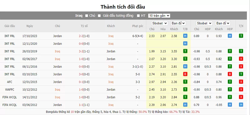 Nhận định soi kèo châu Á - Iraq vs Jordan