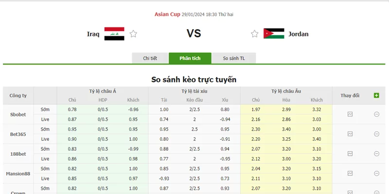 Nhận định soi kèo châu Á - Iraq vs Jordan