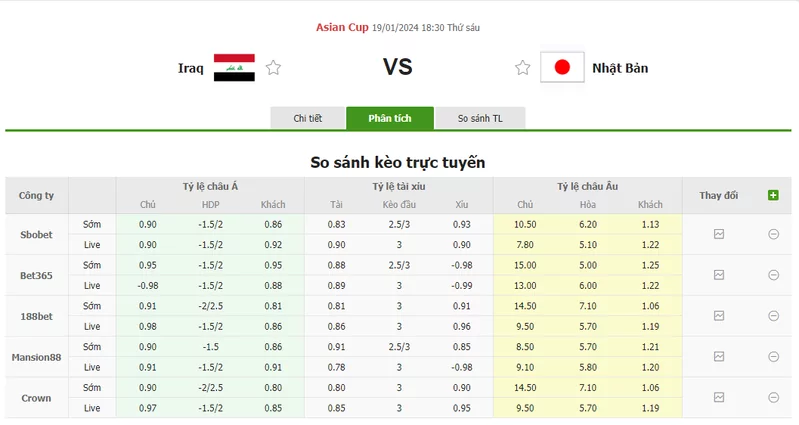 Nhận định soi kèo châu Á - Iraq vs Nhật Bản