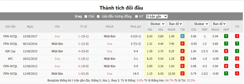 Nhận định soi kèo châu Á - Iraq vs Nhật Bản