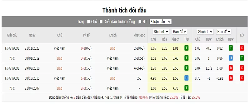 Nhận định soi kèo châu Á - Iraq vs Việt Nam