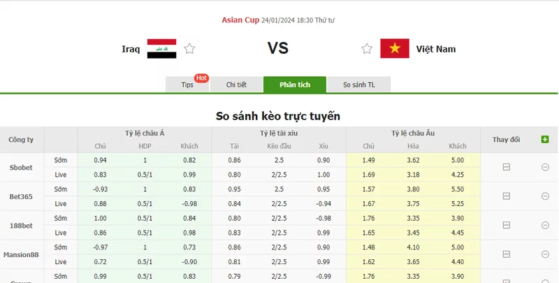 Nhận định soi kèo châu Á - Iraq vs Việt Nam