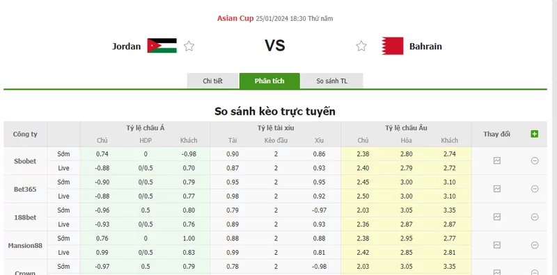 Nhận định soi kèo châu Á - Jordan vs Bahrain