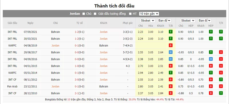 Nhận định soi kèo châu Á - Jordan vs Bahrain