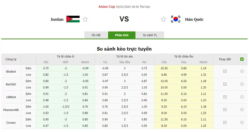 Nhận định soi kèo châu Á - Jordan vs Hàn Quốc