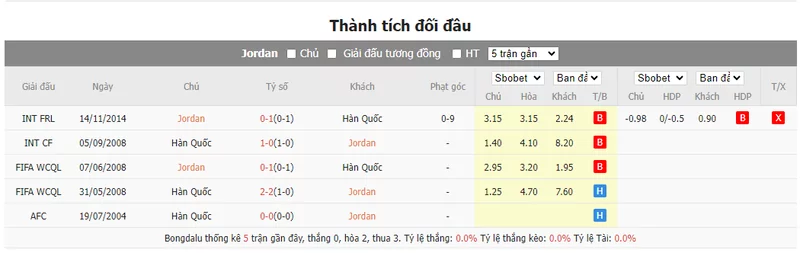 Nhận định soi kèo châu Á - Jordan vs Hàn Quốc