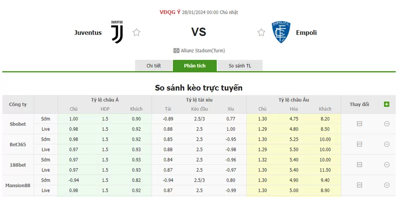 Nhận định soi kèo châu Á - Juventus vs Empoli