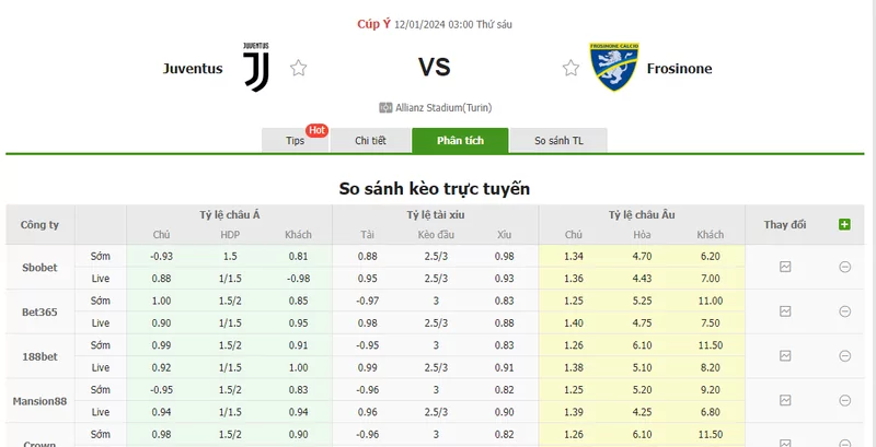 Nhận định soi kèo châu Á - Juventus vs Frosinone